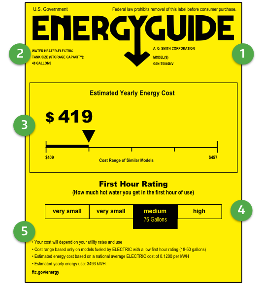 how-to-read-a-water-heater-energy-guide-label-a-o-smith