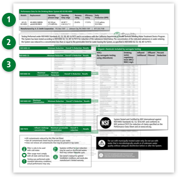 Water Filter Performance Data Sheet Example